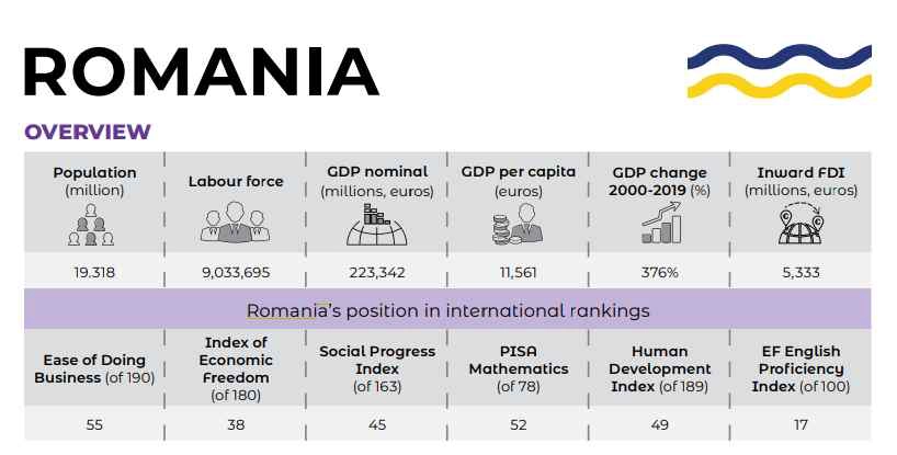 Viitorul în IT: Raport general în domeniul IT