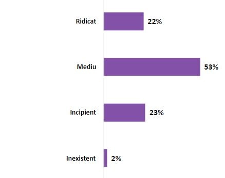 Blocaje 2023 și trenduri 2024 în digitalizarea IMM-urilor din România