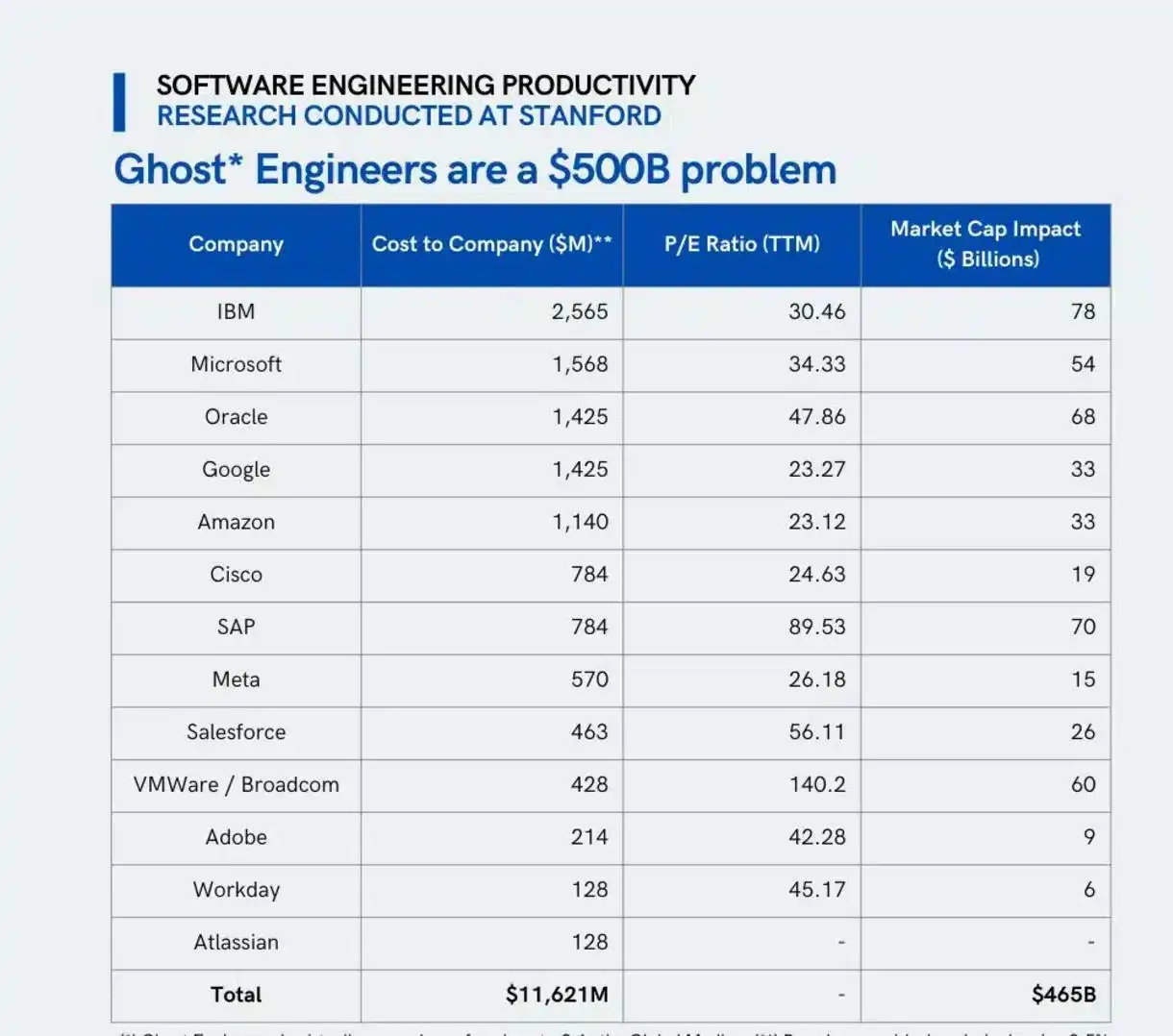 Ghost Engineers”: Programatorii care costă companiile miliarde fără să muncească